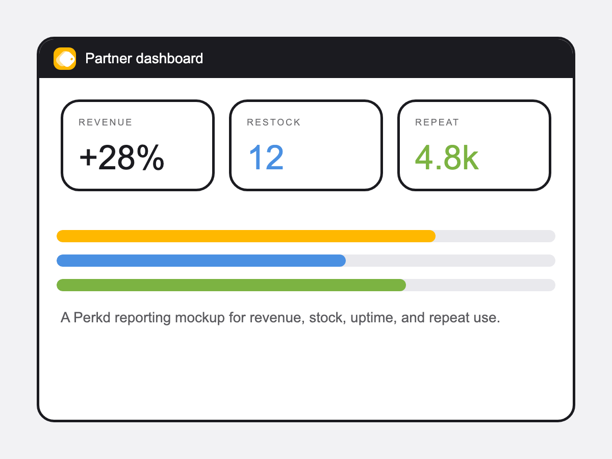 Perkd partner dashboard